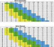 Jeep gearing chart.jpg