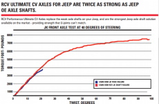 www.rcvperformance.compdfrcv_jeep_catalog.png