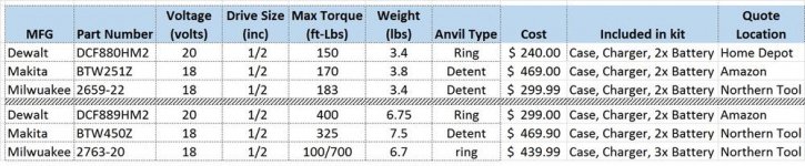 Impact Wrench Compare.jpg