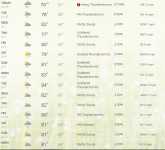Bowersville, OH (45307) 10 Day Weather Forecast - weather.png