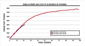 dana-chart.jpg