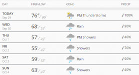 Tremont, PA (17981) 10 Day Weather Forecast - weather.png