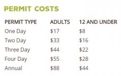 Permit Costs.JPG