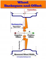 Backspace-Offset-Diagram-Header-840x.jpg