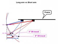 long-arm-vs-short-arm-lift-kit.jpg