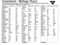generator-wattage-chart_544542.jpg