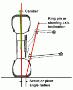 Scrub Radius.gif