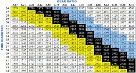 gear-chart.jpeg