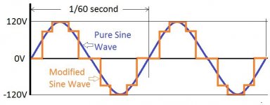 modified-sine-wave-vs-pure-sine-wave.jpg