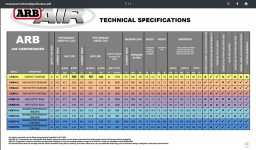 ARB Specs.jpg