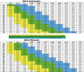 2012 Gear Chart.jpg