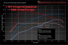 m133stockvsdpecudyno-1.jpg