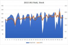 2015 JKU Rubi Mileage.jpg