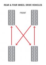 tire-rotation-diagram-2.jpg