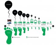 2018-03-15-transport-emissions-and-space-footprint.jpg