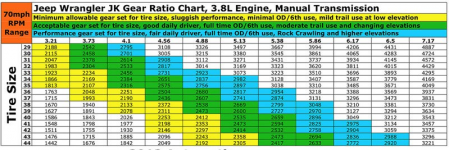Gear Ratio Chart.PNG