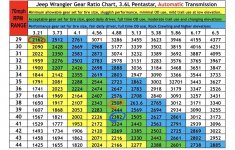  with 40s and 4:1 tcase | WAYALIFE Jeep Forum