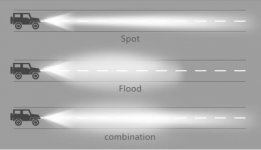 led-beam-patterns-explained_1024x.jpg