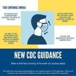 cdc-guidance-face-coverings11-1627920588.jpg