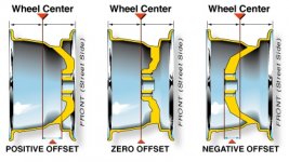 wheel%20offset%20backspacing%20size%20diagram.jpg