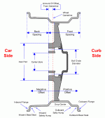 wheel_offset_diagram.gif