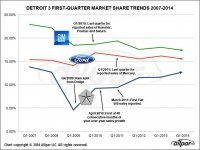 Detroit3-ShareTrends-Web.jpg