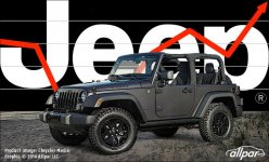 Jeep-2015Wrangler-ArrowUp-Web.jpg