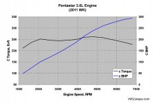 3.6_liter_pentastar_graph_01.jpg