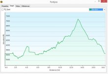 Fordyce Trail - Elevation overview.jpg Fordyce Trail - Elevation overview.jpg