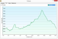 Fordyce Trail - Elevation overview.jpg