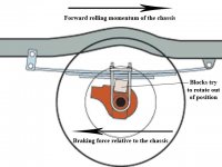 131_0708_03_z+4x4_front_lift_blocks+braking_diagram.jpg