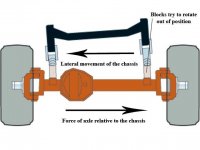 131_0708_02_z+4x4_front_lift_blocks+front_axle_diagram.jpg