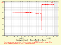 Fordyce Trail - Creek flow below the dam.png