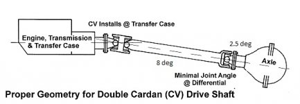 Double_Cardan_driveshaft.jpg